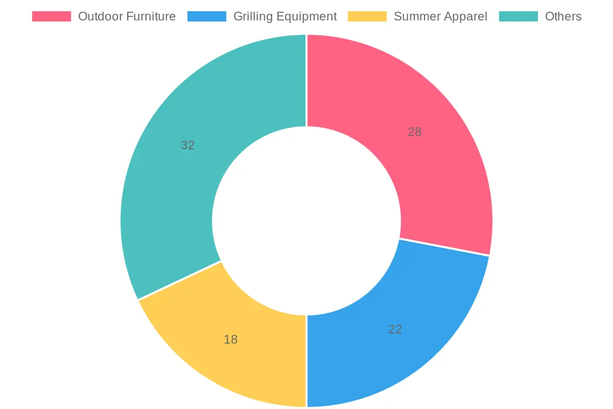 Memorial Day Spending Trends 2023