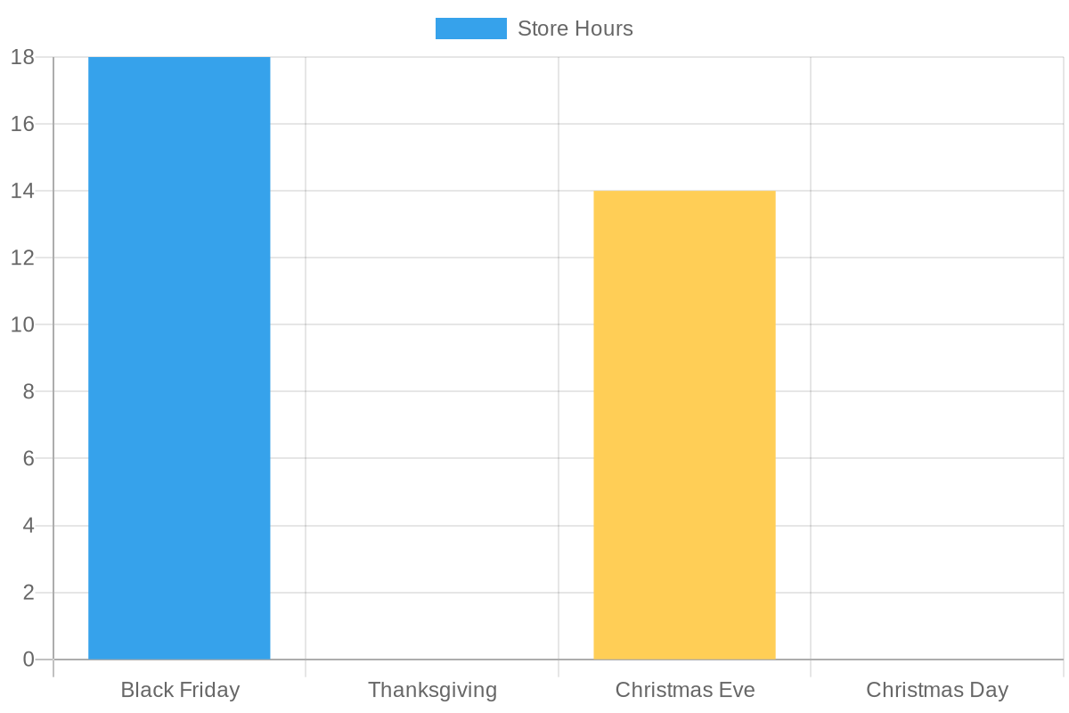 Sam's Club Holiday Hours Chart