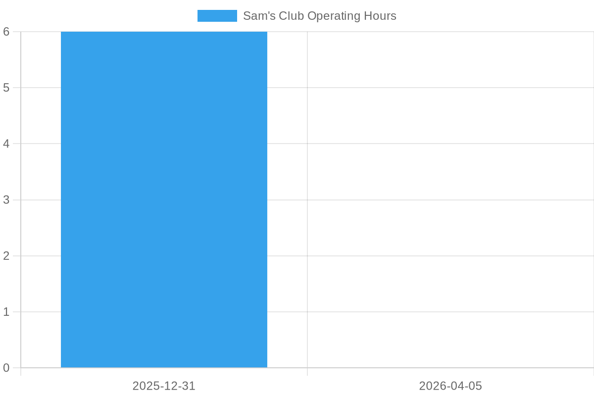 Sam's Club Operating Hours Chart