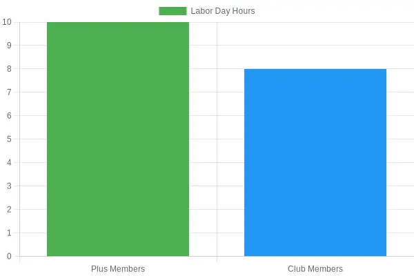 Sam's Club Labor Day Hours Chart