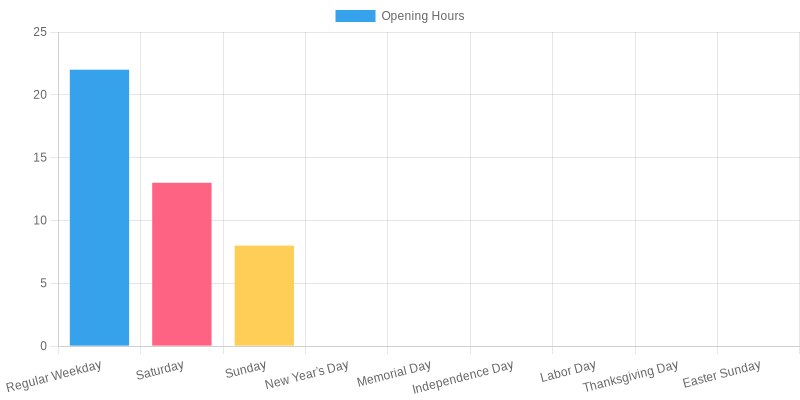 Sam's Club Opening Hours Chart
