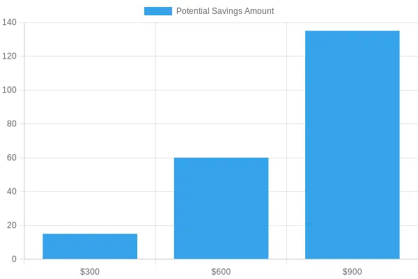 Savings Chart