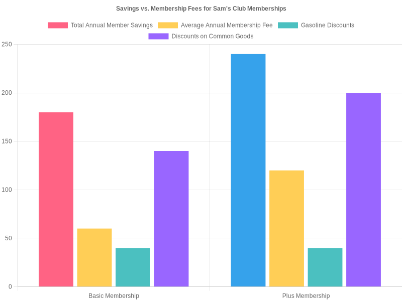 Cost Savings Chart