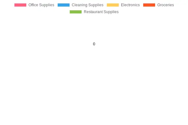 Potential Savings by Category