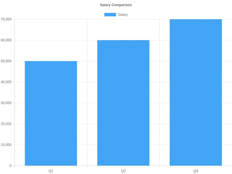 Salary Comparison Chart