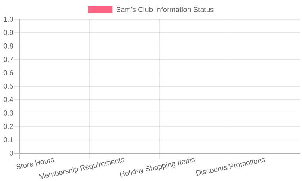 Information Retrieval Status