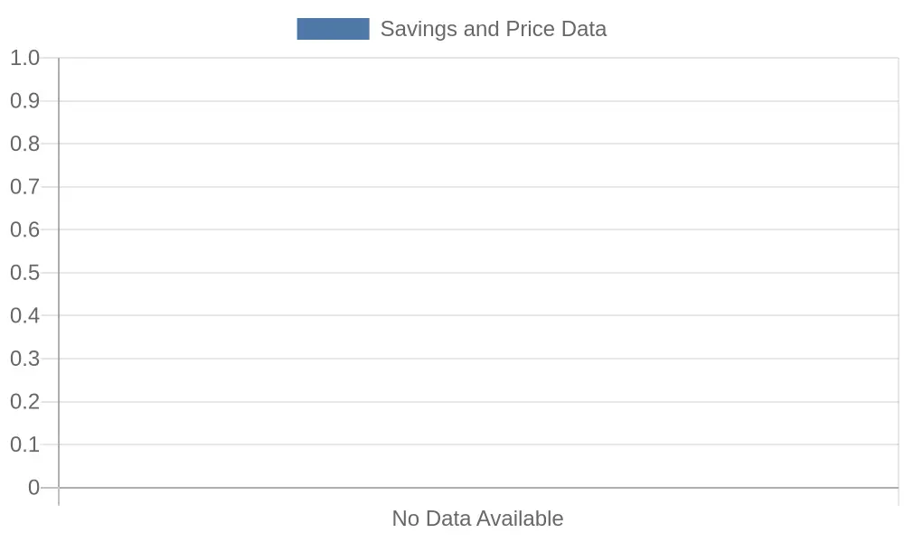 Savings and Price Data Overview