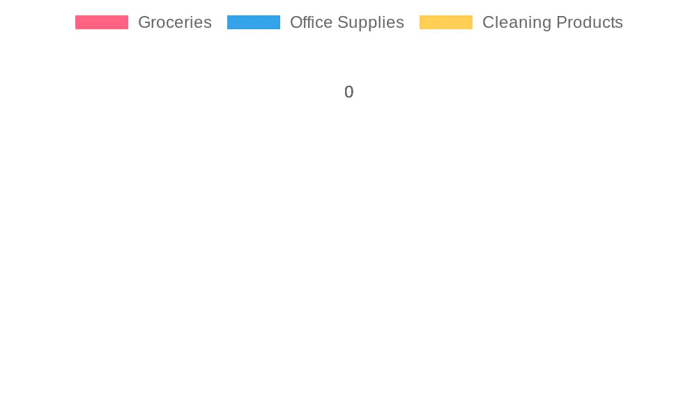 Potential Savings from Bulk Purchasing