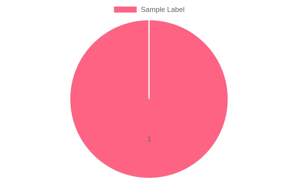Business owners using credit cards